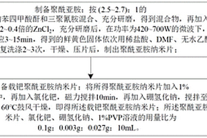 微波離子熱法制備載鈀聚酰亞胺納米片的方法及其在印染廢水催化降解中的應用