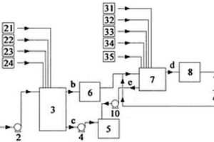 染料/涂料廢水的處理方法