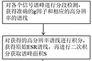 利用ESR分段逐級掃描檢測廢水中重金屬離子的方法