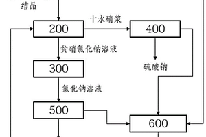 高含鹽廢水的多級提純設備和工藝