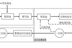 焦化廢水生物電化學強化處理系統