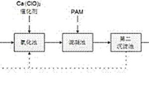電鍍含銅廢水的處理方法