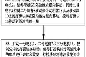 有機廢水污水處理設備及污水處理方法