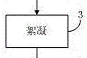 石材廢水循環利用副產建筑原料的方法