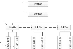 多節點廢水余熱回收裝置控制系統