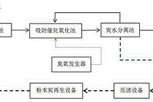 吸附催化氧化法深度處理印染廢水的系統
