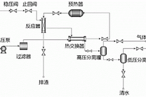 處理廢水的方法