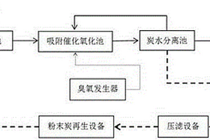 吸附催化氧化法深度處理印染廢水的系統與方法