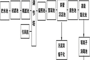 造紙廢水的深度處理裝置
