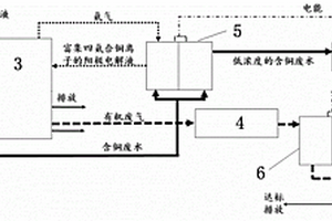 含銅廢水及有機廢氣深度處理與廢熱回收利用綜合系統