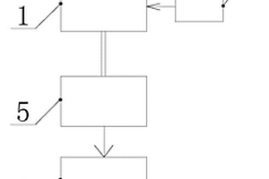 高濃度化工醫藥廢水處理系統