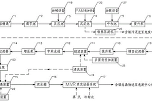 用于處理人造金剛石行業含鎳酸性廢水零排放的系統