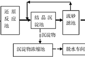 含鐵廢水預處理裝置