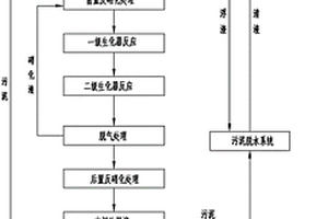 基于射流生化反應器的焦化廢水處理方法