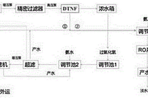酸洗鐵銹廢水處理系統