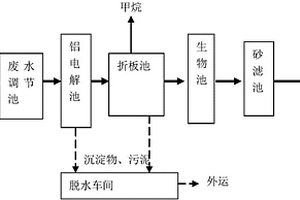 強堿性印染廢水處理裝置