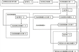 含銅氨絡合廢水資源回收及零排放膜系統