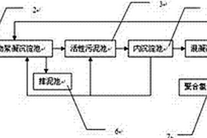牛仔紗線漿染廢水的處理系統