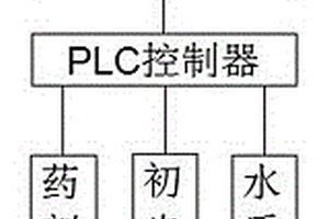 處理電鍍廢水的智能系統