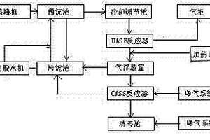 高濃度酒精廢水處理系統