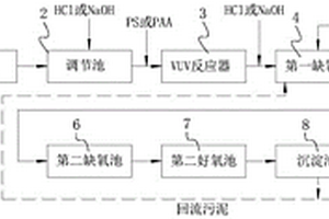 含有四甲基氫氧化銨的廢水處理系統及方法