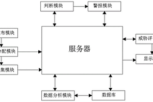 工農業生產排放的廢水水質檢測系統