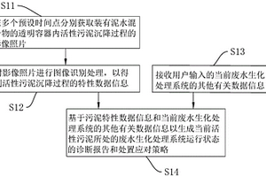 廢水生化處理系統運行狀態智能診斷系統及其應用方法