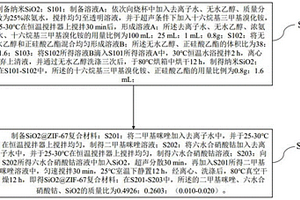 SiO2@ZIF-67復合材料的制備方法及其在有機廢水中的應用
