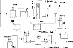 對富含硫酸鈉和硫酸銨的有機廢水的資源化系統