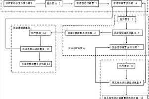 含銅氨絡合廢水資源回收及零排放膜系統及其處理方法與應用