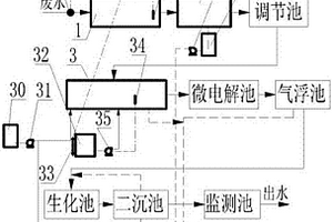 改進的有機硅廢水處理裝置