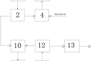 從冶金廢水中連續多級逆流萃取回收鎂的系統