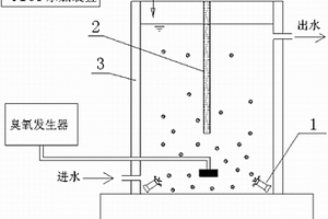 有機廢水處理設備