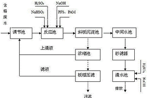 小型電鍍廠廢水處理系統