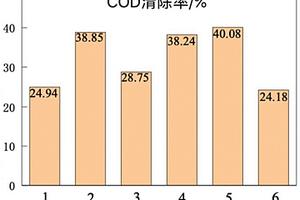 利用微生物協同絮凝劑對制漿廢水進行處理的方法