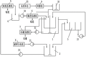 廢鉛酸蓄電池破碎分選的廢水中和循環裝置及方法