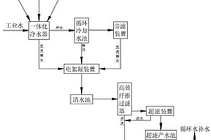 煤氣發電廠廢水零排放系統