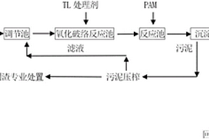 化學鎳廢水處理方法