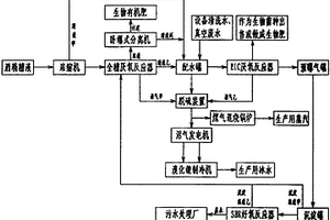 廢水綜合利用系統