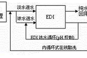重金屬廢水膜集成處理裝置