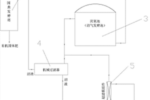 零排放雙膜法處理養殖場廢水的系統