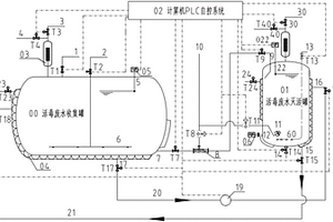 大規模生產活毒廢水處理系統冷熱能交換節能裝置