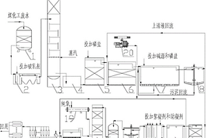煤化工廢水深度處理與回用處理系統