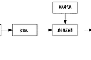 膜生物降解、過氧化氫氧化聯合處理黃藥廢水的方法