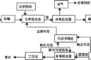 玉米淀粉廢水凈化系統及凈化工藝