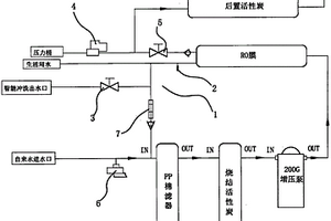 智能零廢水排放RO機