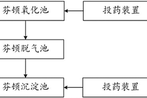 利用芬頓氧化處理深度廢水的系統