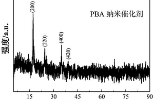 快速活化PMS的復合催化膜、其制備方法及其應用和處理有機廢水的方法