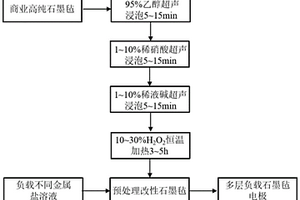 多孔基質負載的多層電極電化學廢水處理裝置、其制備方法及其使用方法