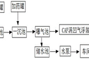 新型造紙廢水處理系統